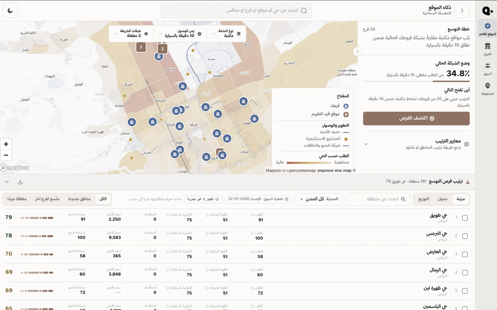 خريطة ذكاء المواقع في كيوبت لمدينة الرياض تعرض الطلب والفروع والمنافسين وبيانات العقار